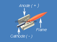 A SIMPLE SPRAY NOZZLE