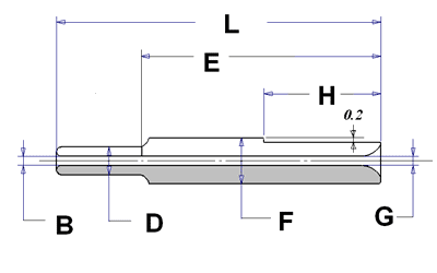 Wire Guides - A Nozzle Dimensioned for Inquiry