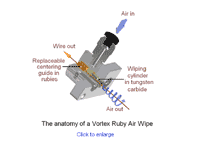 wire guide-vortex ruby air wipe